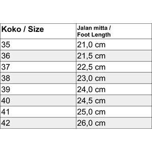 Vibram FiveFingers KSO EVO dames